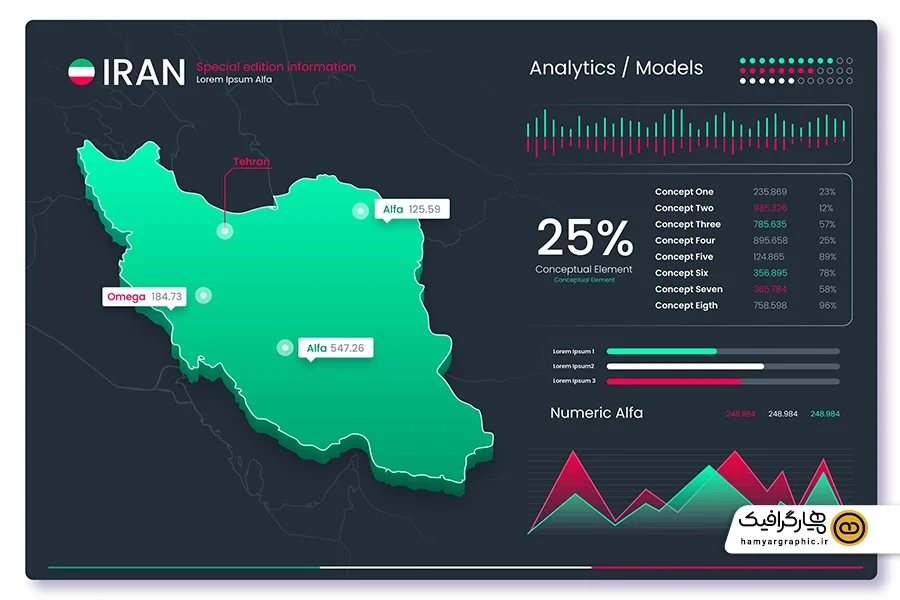 اینفوگرافیک نقشه ایران نمودارهای آماری